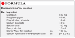 Ingredients in the Injection